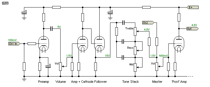 Figure 4A