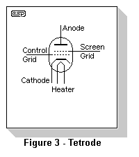 tetrode