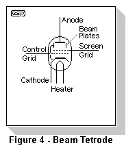 beam