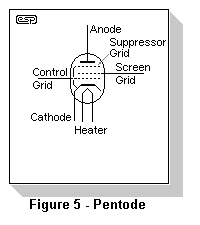 pentode