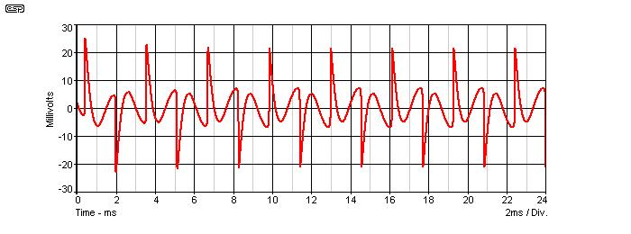 fig 7