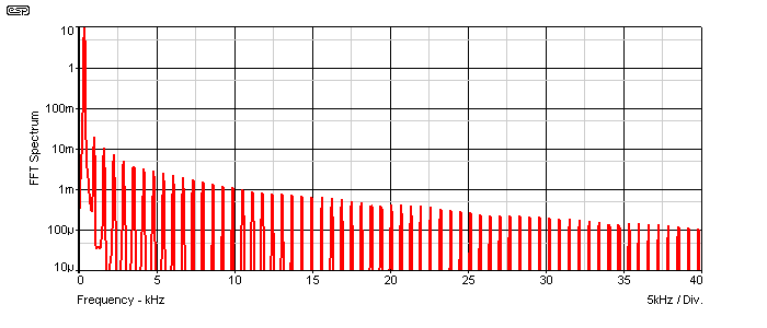 fig 8