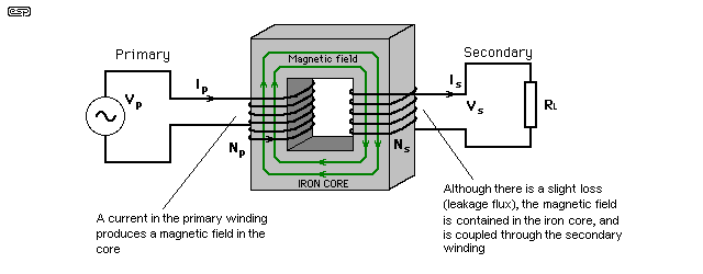 fig 1.1