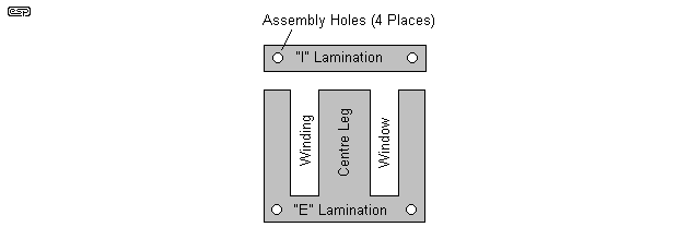 fig 1.2