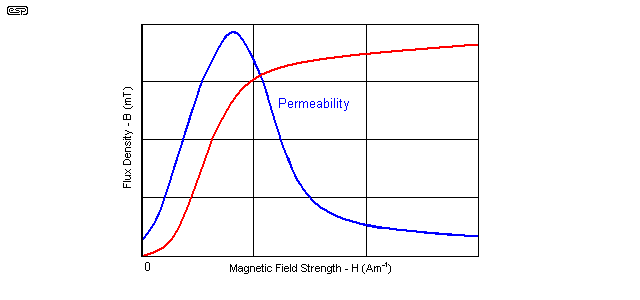 fig 11.2