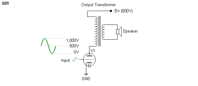 fig 5.2