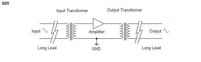 fig 5.3
